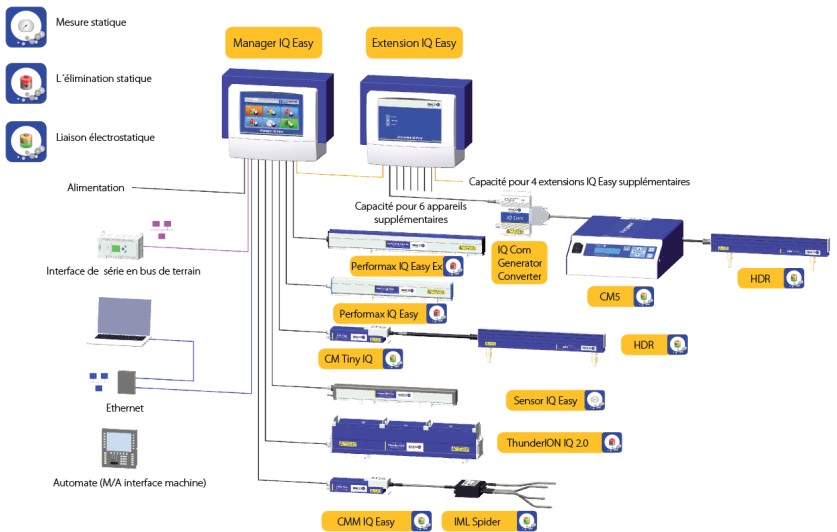 illustration iq easy platform simco