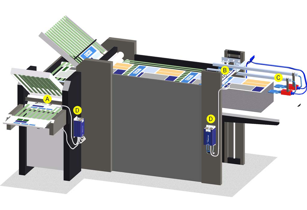 Machine de pliage — contrôle statique packaging